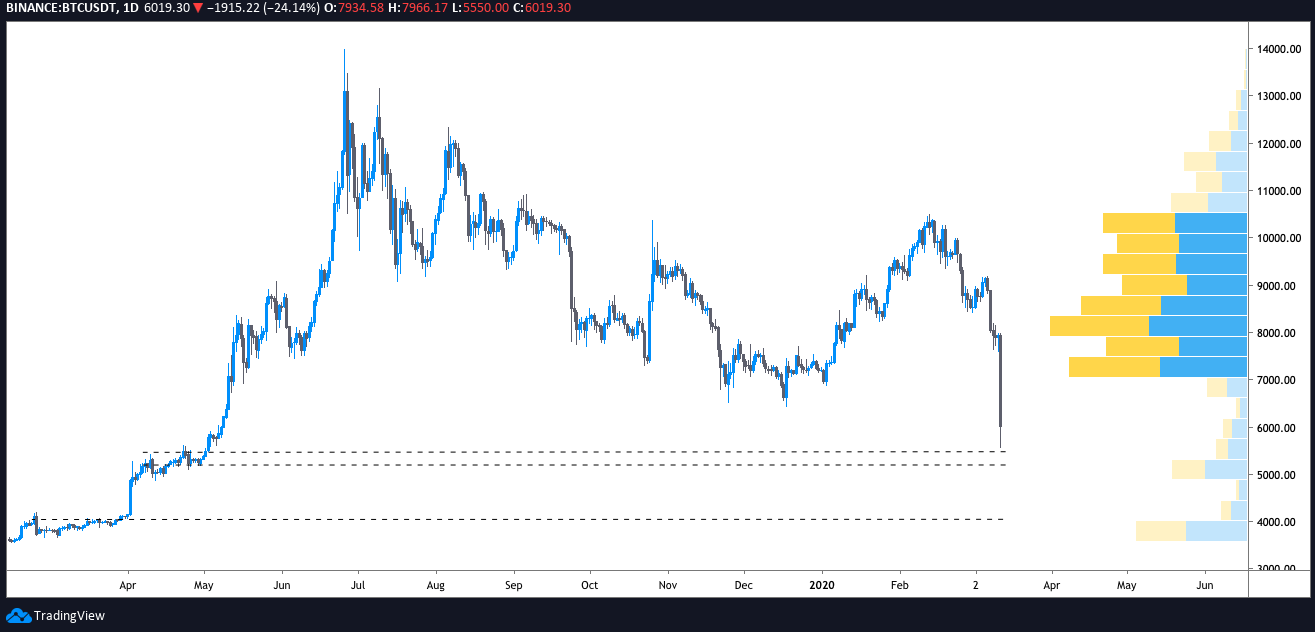  US Fed Unveils $1.5T Rescue Injection But Will Bitcoin Price Rebound? 