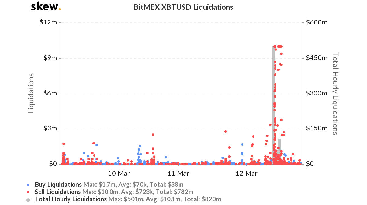  US Fed Unveils $1.5T Rescue Injection But Will Bitcoin Price Rebound? 